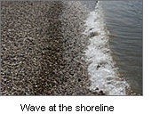Wave at the shoreline