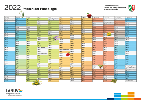 Phänologischer Kalender 2022 Seite 2